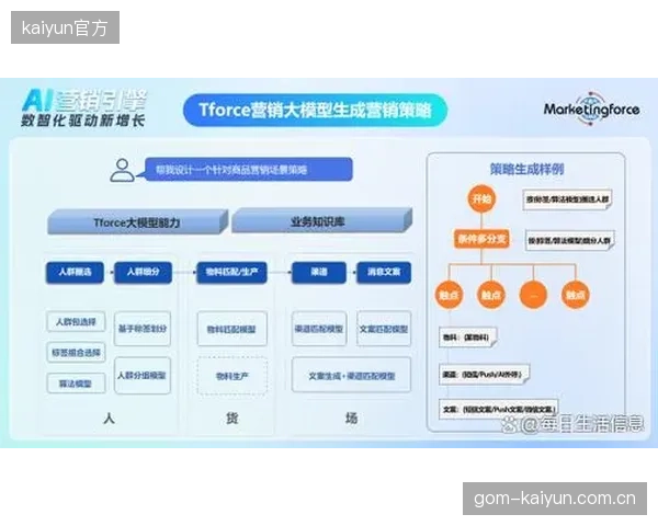 体育IP的商业逻辑已验证：从公域版权售卖转向私域数据服务的深度运营